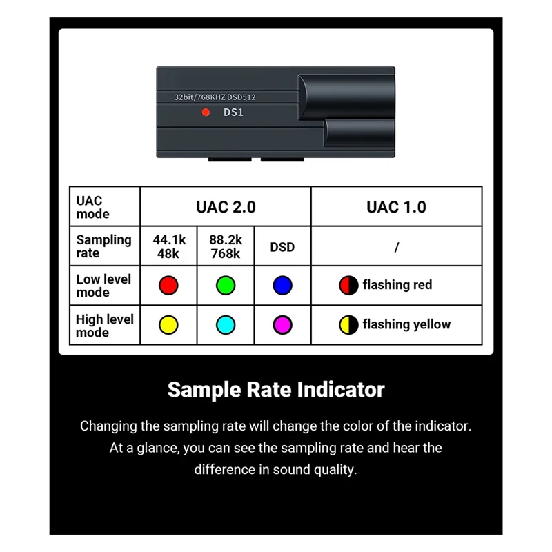 New-Audio DS1 DSD51… - image