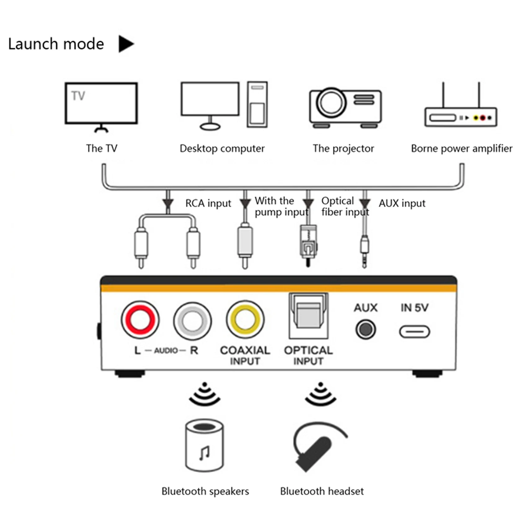 M8 Bluetooth 5.0 RCA Audio Receiver Transmitter APTXLL 3.5mm AUX Music Wireless Adapter with Mic NFC for Car TV Speakers