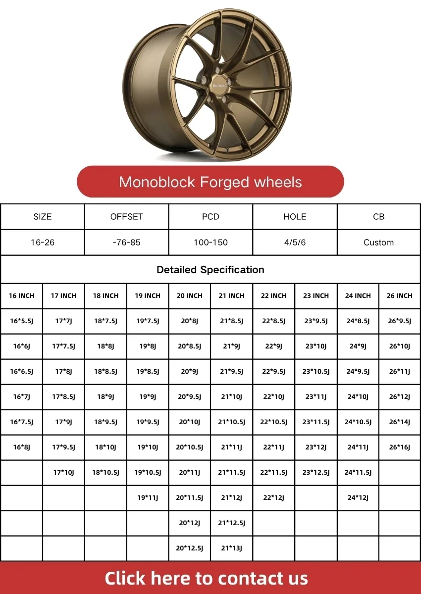 Ruote MANX per pneumatici BMW X3M X4M X5M X6M Garanzia estesa in lega di alluminio Alta qualità