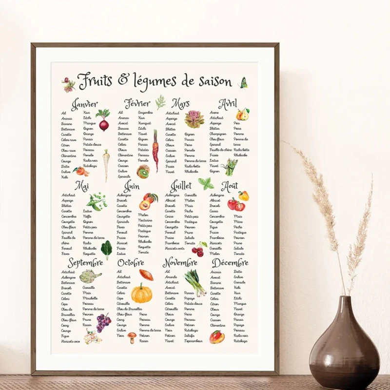 Seasonal Vegetable Fruit Poster, Watercolor Vegetable Calendar, Culinary Art Poster, Vegan Kitchen Decoration, Seasons Posters