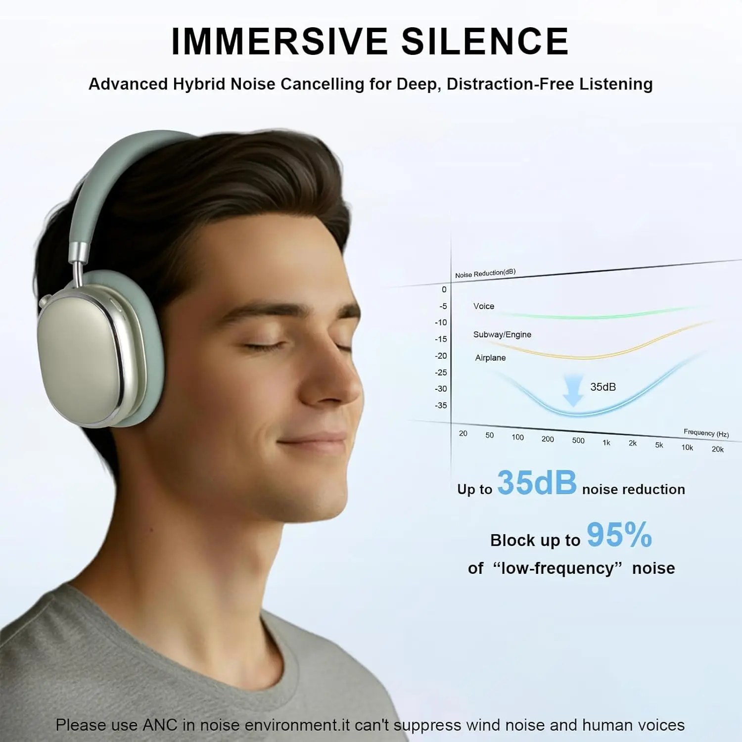 Hybride Kopfhörer mit aktiver Geräuschunterdrückung und Knopfsteuerung, 65 Stunden Spielzeit, Over-Ear-Kopfhörer, kabelloses Bluetooth 6.0, hochauflösendes Audio – Detail 25