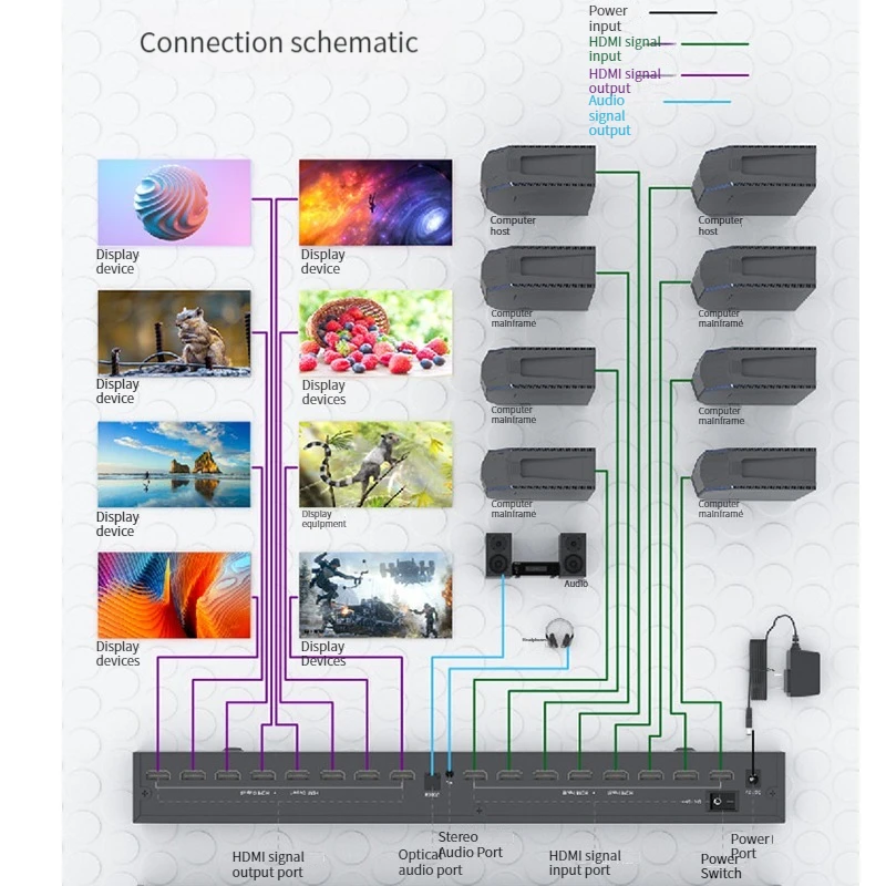 Imagem -05 - Hdmi Seamless Matrix Switcher 8x8 Switch em Out com ir Rs232 Edid Audio Video Splitter Conversor para Monitor de Computador