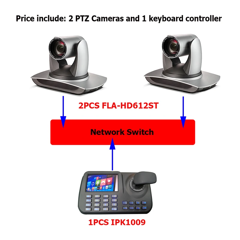 

Full HD 12x Broadcasting PTZ IP Camera Onvif Support for IP Software/ vMix / Blackmagic and Joystick RJ45 Keyboard Controller