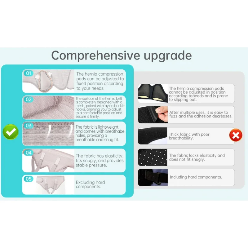 Lefeke Hernia Belts for Men, Adjustable Inguinal Hernia Support Belt for Men & Women with 4 Compression Pads