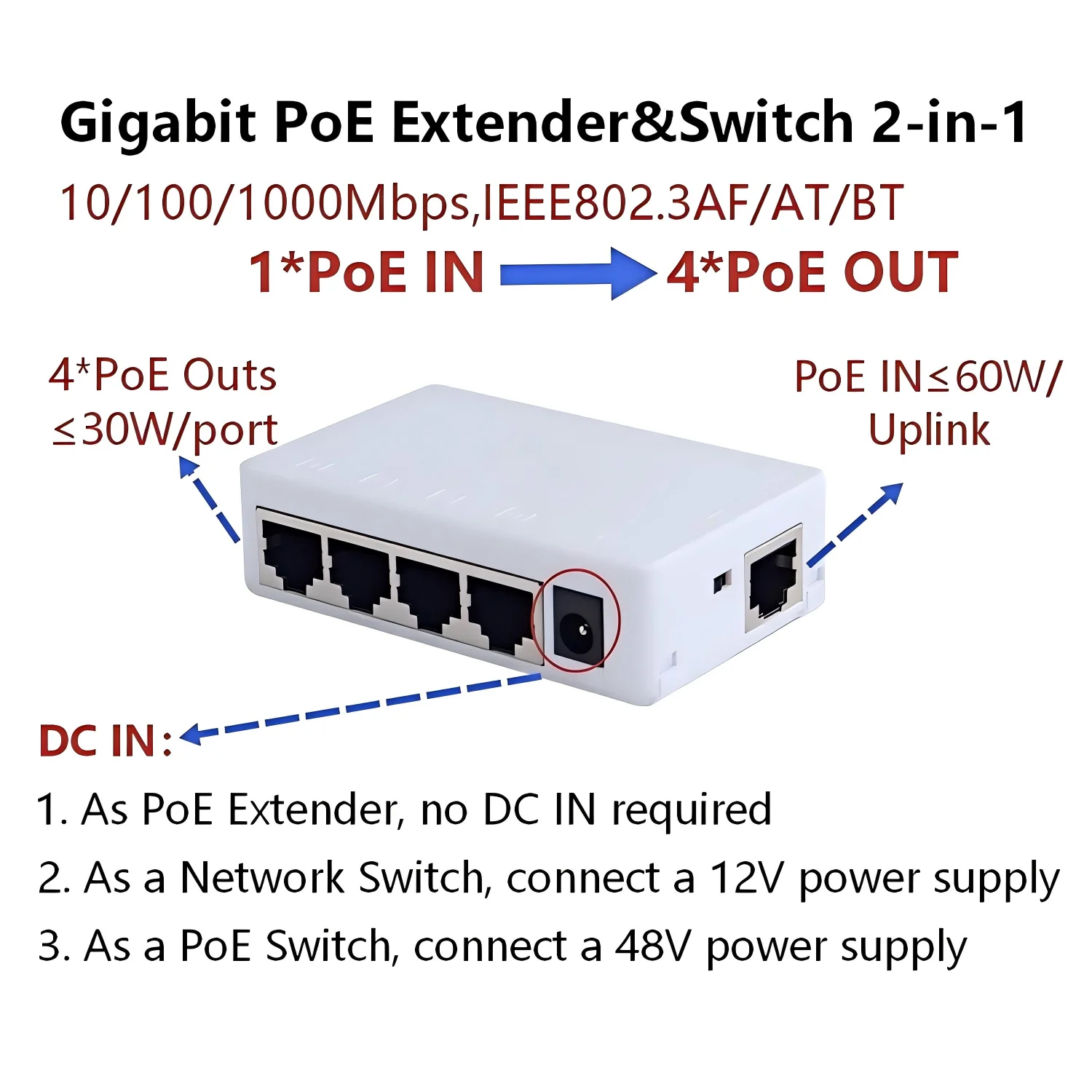 Gigabit 1 to 4 POE Extender 30W Waterproof Network Switch Extender up to 250 Meters for IP Camera