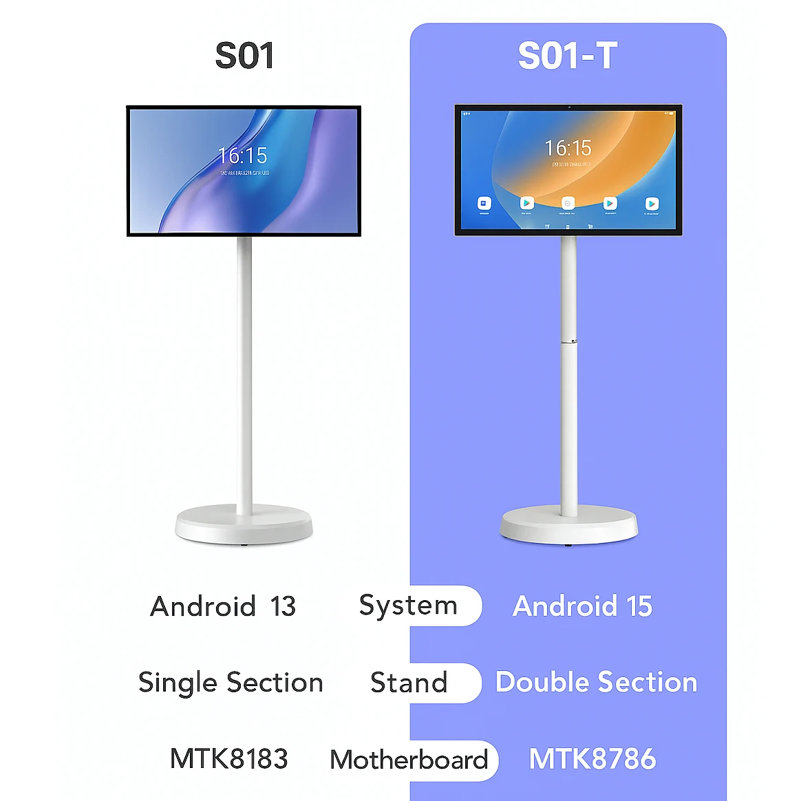 21.5 Inch Portable Smart Tablet Tv Rotatable Touch Screen Monitor With Battery Android Display For Kids And Education