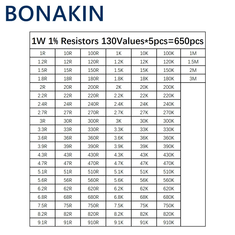 Pacote sortido de resistores de filme metálico, sortimento Kits com caixa, 650 unid., 130 Valores x 5 unid., 1W, 1%