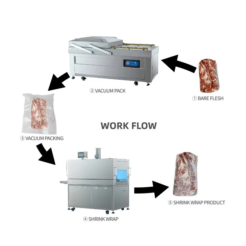 Food Industrial Use Hot Water Shower Meat Cheese Shrink Tunnel Food Wrapping Machine Conveyor Type Shrink tank Packing Machine