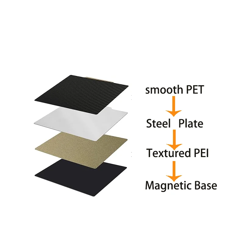 ENERGETIC PEI Sheet 235x235mm for Neptune 4 Pro Build Plate Double Sided Textured PEI and Smooth PET Carbon Fiber Steel Bed