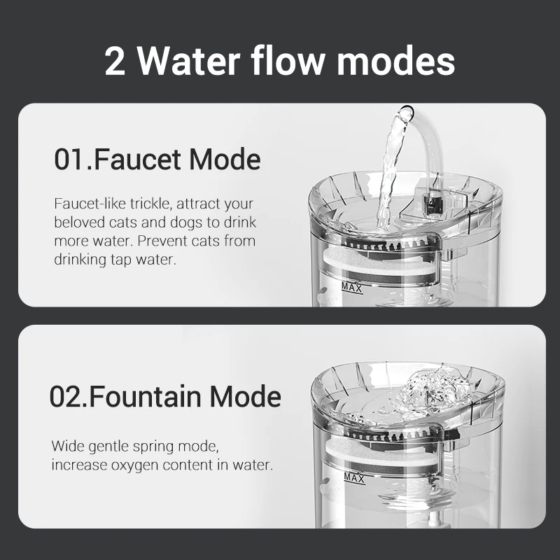 Cat Water Fountain 2L Silent Automatic Water Dispenser with Switch Sensor & Automatic Thermostat Transparent Pet Drinking Bowl