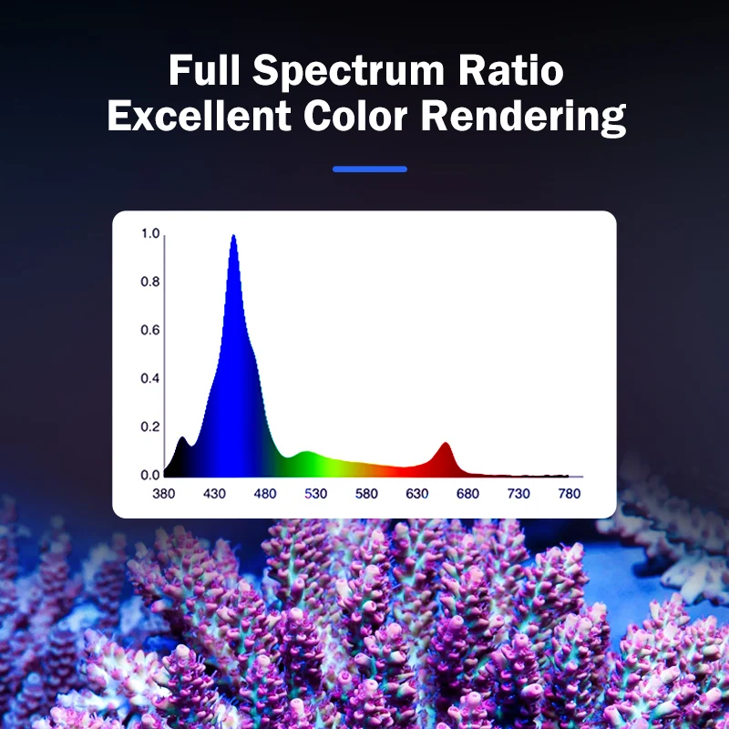 T169 Full Coverage 169W Flat Panel Reef Coral Light CREE Beads Aluminum Body Meanwell Power Supply