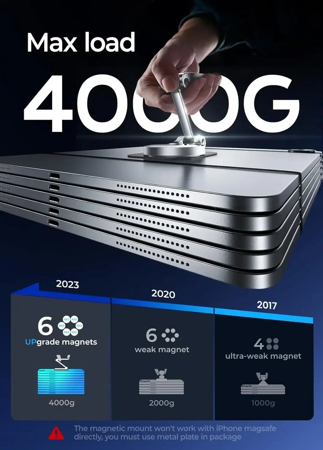 LISEN 2024 New Design Hands Free Folding Car Magnetic Phone Holder Rotatable Dash Cell Phone Holder for APPLE Samsung HUAWEI...