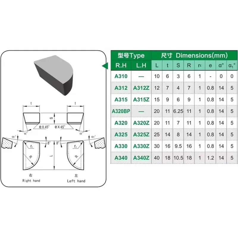 Factory Custom Brazed Turning Tools YG6/YG8 Inserts Scrap OEM Support Welded Blade Turning Insert