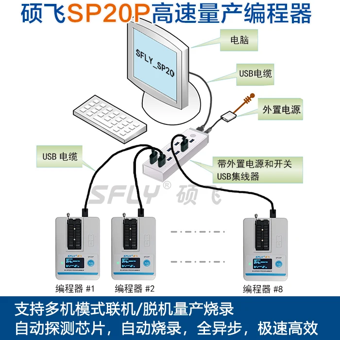 Fly to recognize SP20B SP20F/SP20X/SP20P/SP16FX production type burning device programmer 25Q16 25Q32 W25Q64 W25Q128 25Q