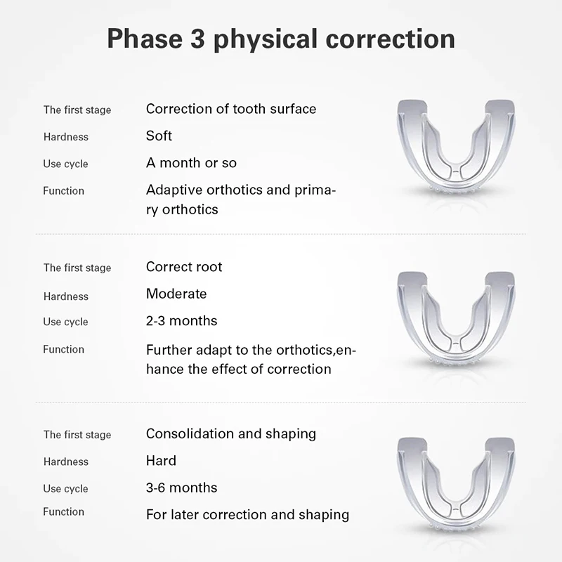 Dental Orthodontic Teeth Corrector Silicone Braces Retainer Straighten Tools Teeth Capped For Adults Tooth Care Tools 3 Phases