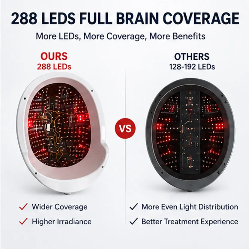 810nm Near Infrared PBM Brain Helmet 288 LEDs Photobiomodulation Light Therapy Device for Brain Wellness Focus Sleep Mental Clar