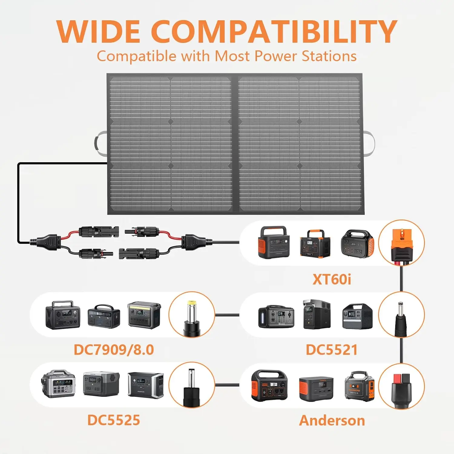 Cargador Solar portátil de 110W, Kit de Panel Solar plegable a prueba de agua Ip67 con salida de 20V, módulo de eficiencia del 23.5% para