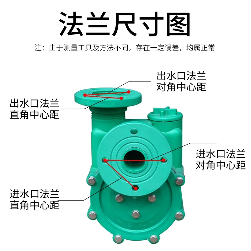 FPZ self-priming pump, FP centrifugal pump, acid and alkali resistant plastic chemical pump head