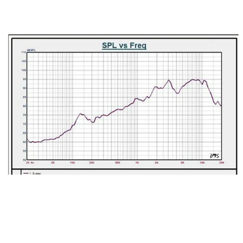 SOTAMIA 2Pcs 2 Zoll Breitbandlautsprecher 52mm 4 Ohm 5W Audio Lautsprecher Sound Musik Hause HIFI Lautsprecher DIY Bluetooth Sound Box