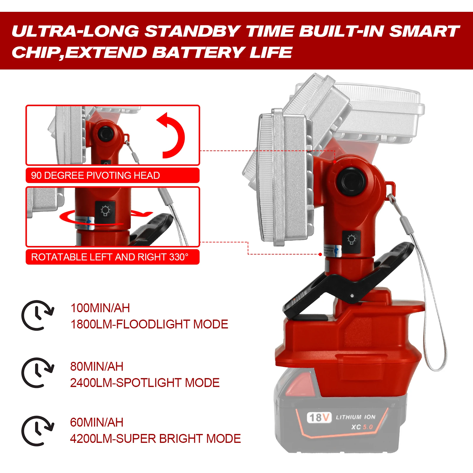 مصباح عمل LED قابل لإعادة الشحن مع مشبك ، مصباح يدوي في الهواء الطلق ، مصباح عمودي ، ميلووكي 18 فولت بطارية ليثيوم أيون ، 40 واط