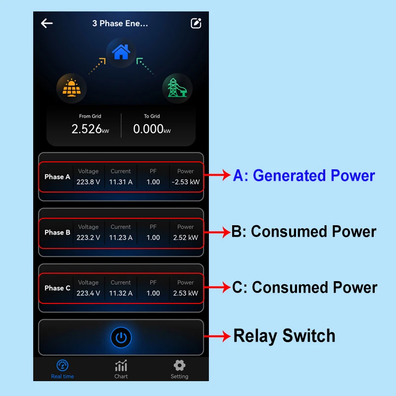 Smart Life WiFi 3 Phase Energy Monitor with 80A Clamp CT Bidirectionl App Monitor Power Consumed and Electricity Statistics