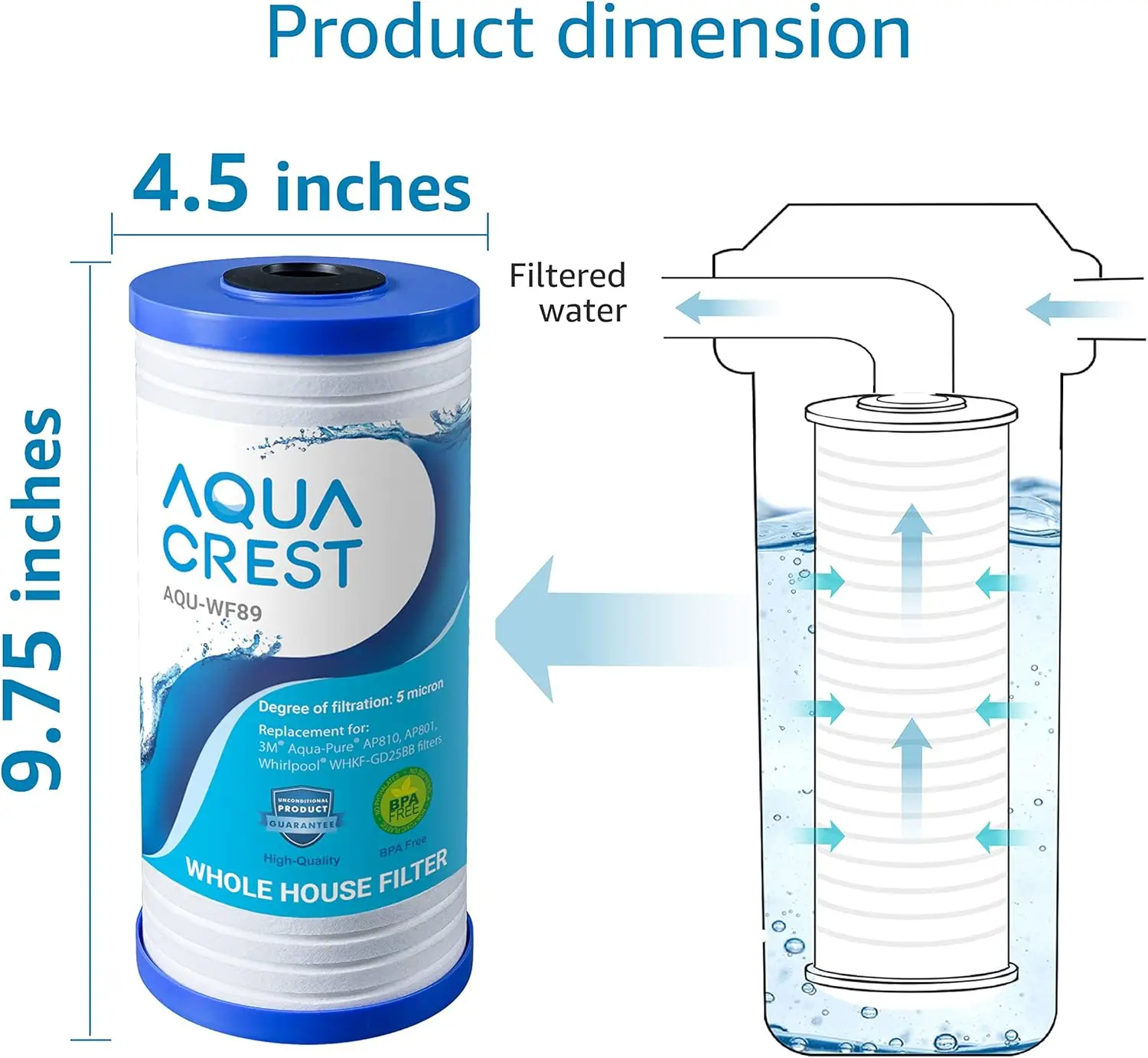 AQUA CREST AP810 reemplazo de filtro de agua para toda la casa, 3M®Aqua-Pure®AP810, AP801, AP811, Whirlpool®WHKF-GD25BB, 5 micras