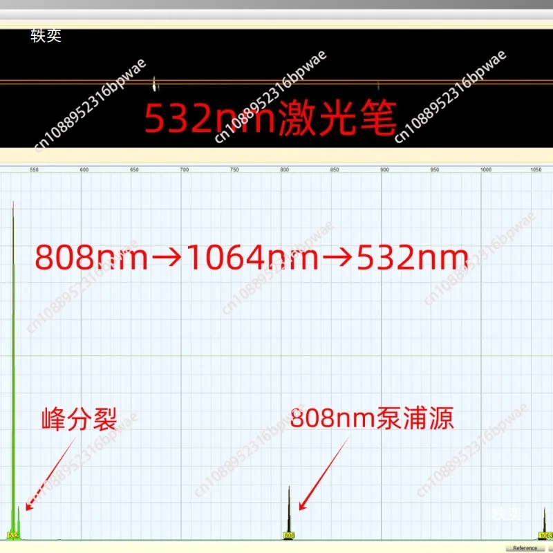 DIY Spectrometer for Measuring Blue Light, Full Spectrum, L-s-er Absorption Spectrum, Etc