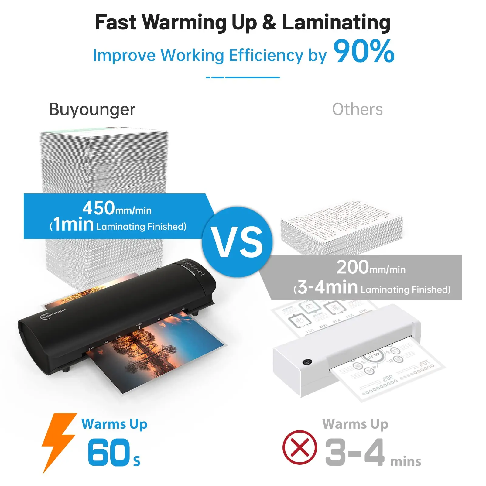 Laminator, Laminator Machine with Laminating Sheets & 60s Warm Up, 6 in 1 Hot & Cold A4 Laminating Machine, 9 Inch