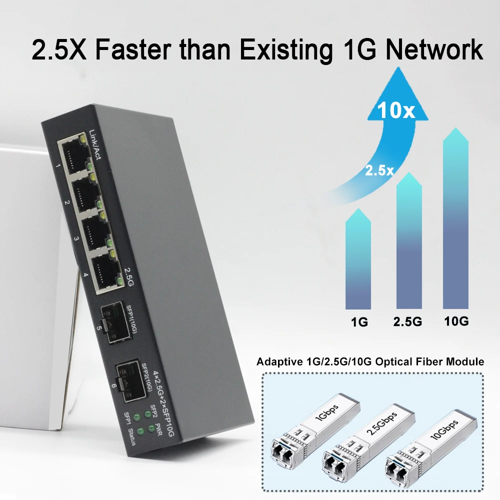 Switch Ethernet 2.5G 4/8 ports - Ethernet Switch 8 Port avis et prix