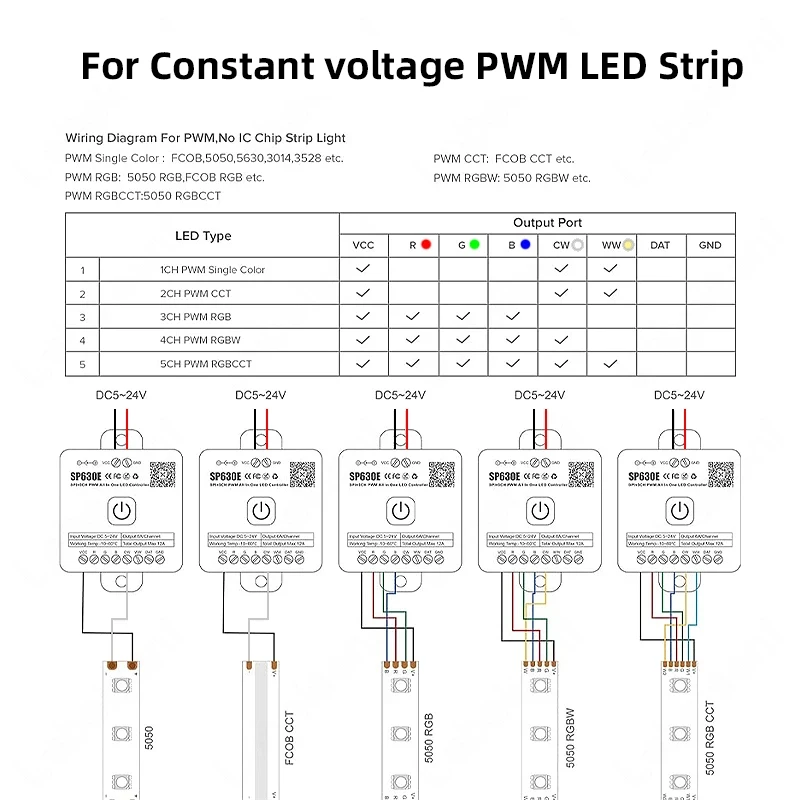 Smart BT SP630E All In 1 LED 5CH kontroler PWM SPI dla pikseli listwa oświetleniowa LED WS2812B WS2811 COB 5050 RGB RGBW ct muzyka 5V-24V