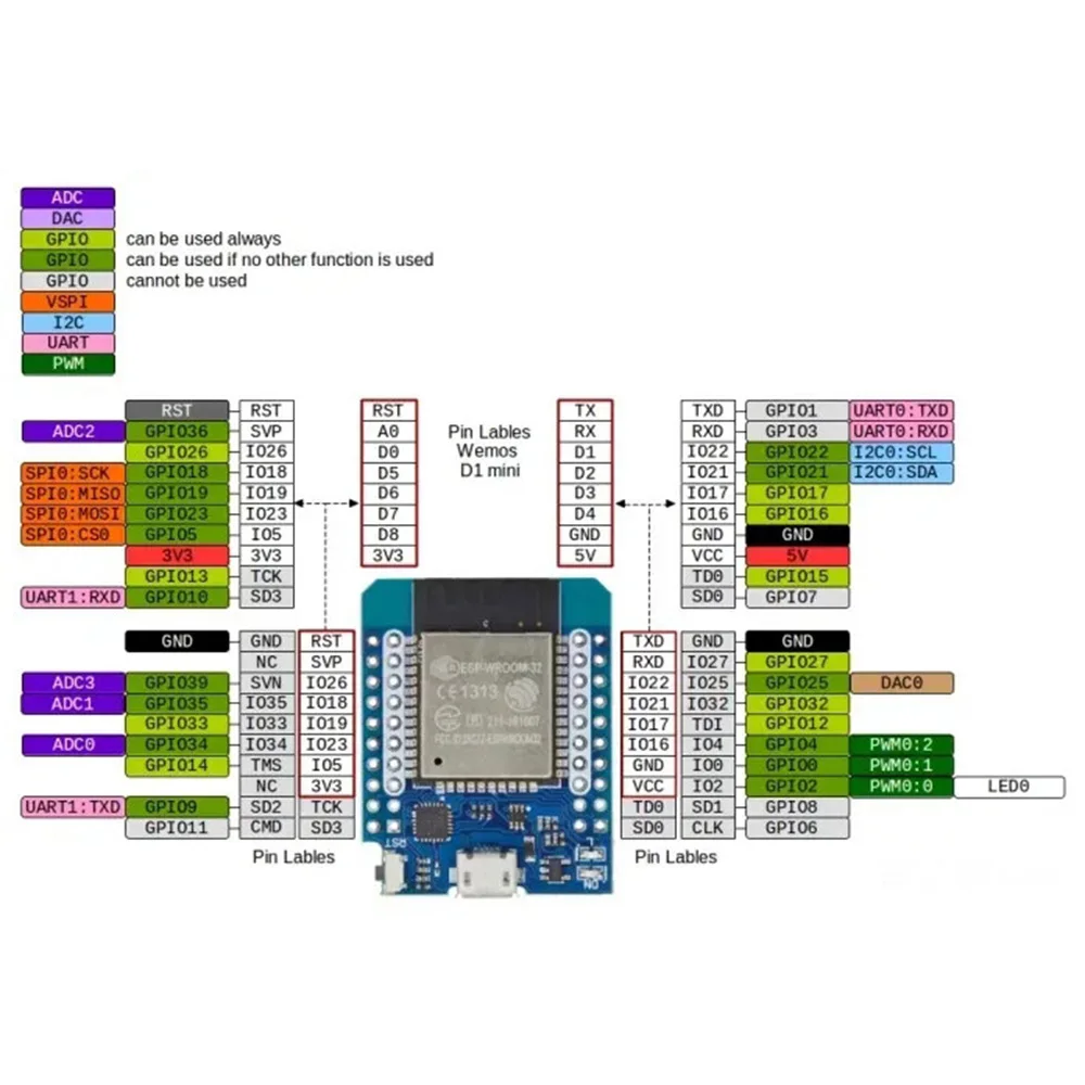 D1 mini esp32 bt wifi modul entwicklungs karte für internet der sachen cp2102 ch9102f serielle 40pin usb micro type-c esp32 – Detail 3