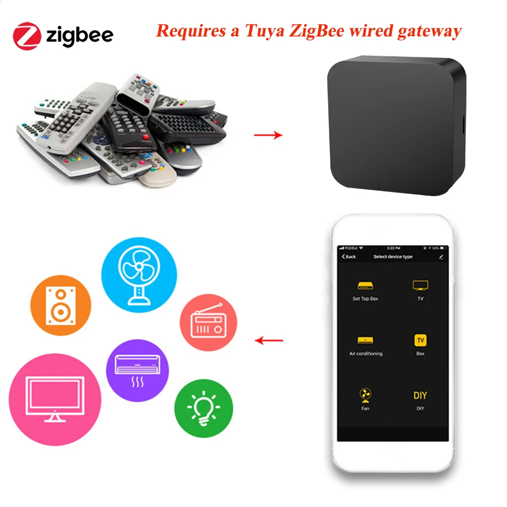 ZigBee Ir Blaster ZS06 Universal Infrared Remote Control for Alexa and Google Assistant Work with Tuya and Smart Life