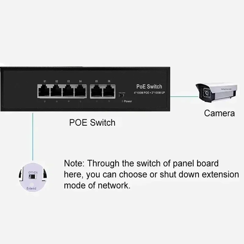 Switch POE 48V 6/10 porte HD Smart IP Switch Iniettore RJ45 standard POE Switcht per telecamera IP Switch AP wireless/AP wireless/CCTV