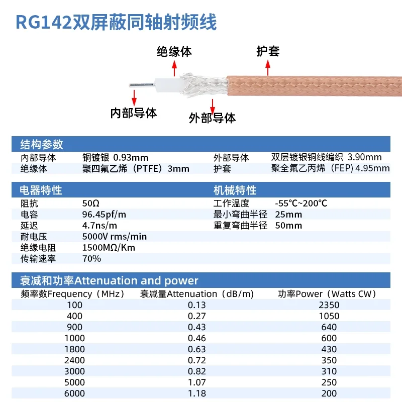 5000V high voltage head BNC high voltage connection line BNC/SHV male and female RG142 coaxial test line