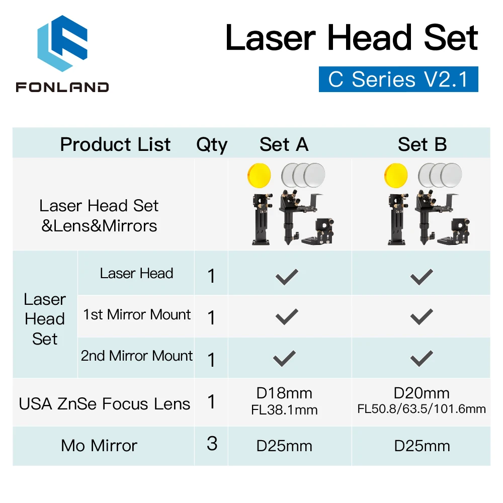 Imagem -06 - Cabeça do Laser do Co2 Cvd Znse Lente de Foco Conjunto D18 Fl38.1 D20fl50.8 63.5 101.6 mm Integrative Montagem Dia.25 mo Espelho para Cortador a Laser