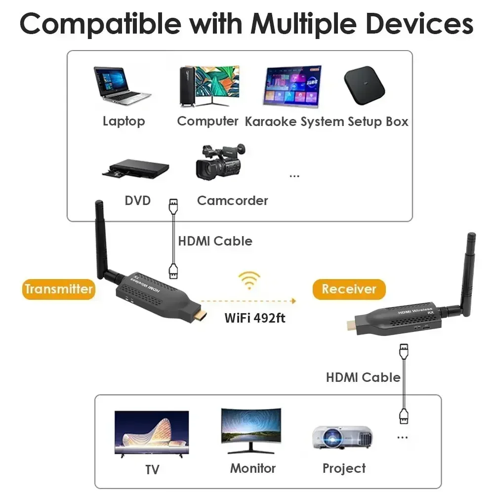 150M 1080P Wireless HDMI Transmitter Receiver Extender 1 TX-4 RX Audio Video Extender HDMI Loop-Out for PS4, Laptop, Monitor,TV