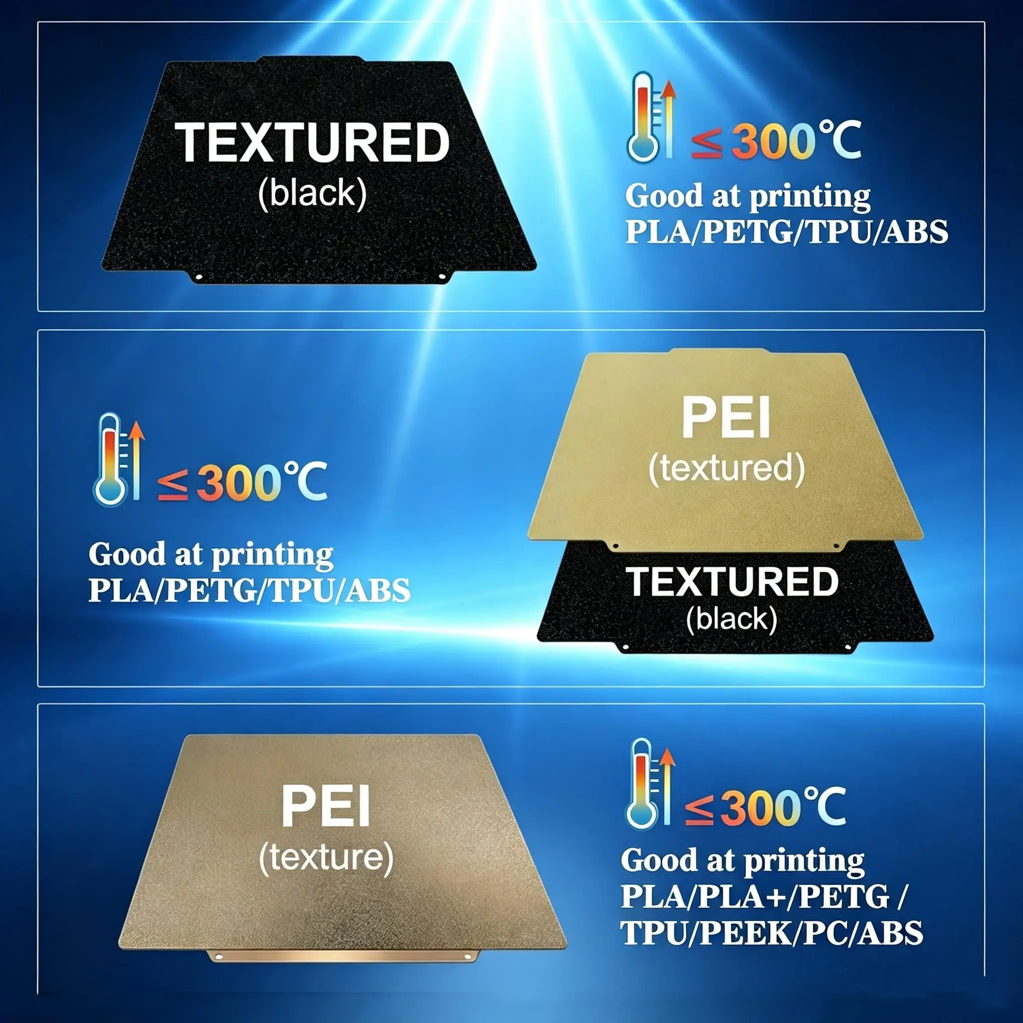 For Flashforge Creator 5 PRO Double Sided PEI PET PEO Plate For Creator 5 PEI Plate C5 Build Plate 256x256mm Spring Steel Sheet