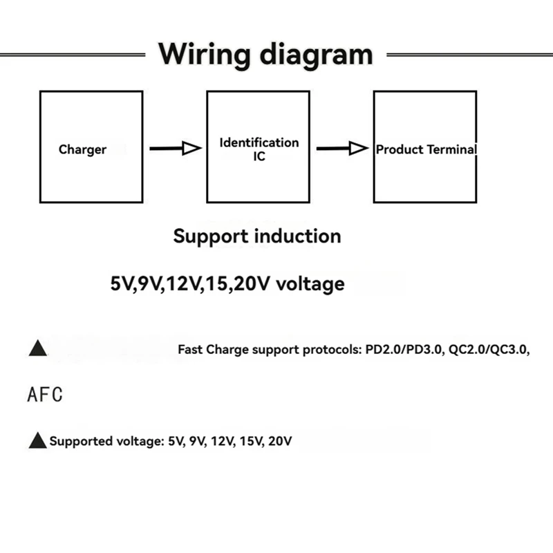 1Pcs Type-C QC PD2.0 PD3.0 To DC Spoof Fast Charge Trigger Poll Detector USB-PD Notebook Power Supply Change Board