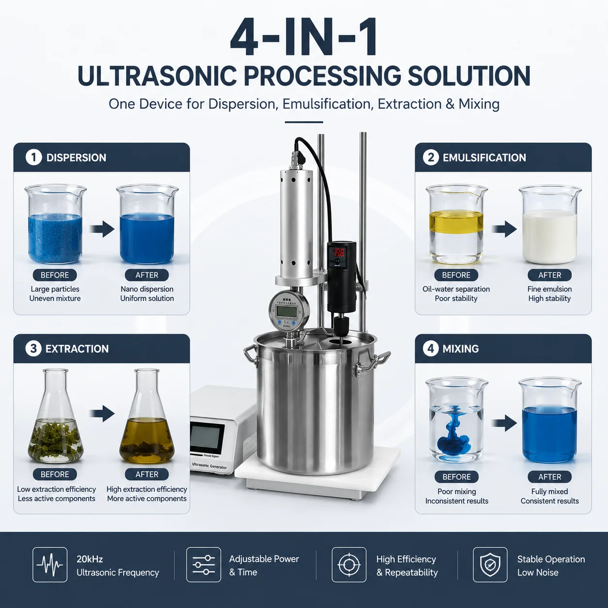 Multifunctional 2000W Ultrasonic Herbal Mushroom Extract Machine Cell Disruption and Emulsification Machine