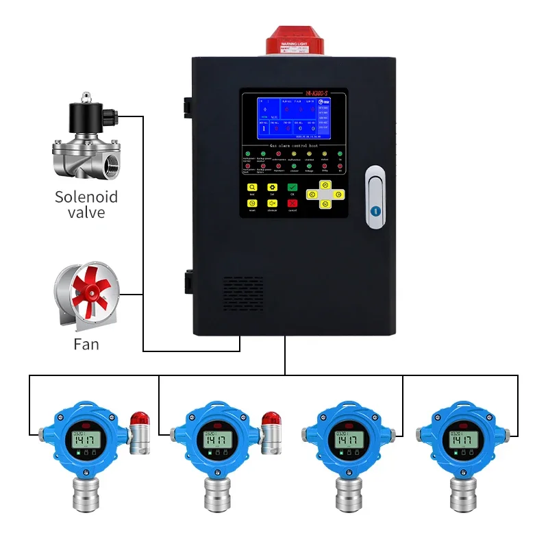 Fixed Combustible Gas Detector 4-20mA Gas Leak Monitor 24-hour Monitoring For Remote Distance