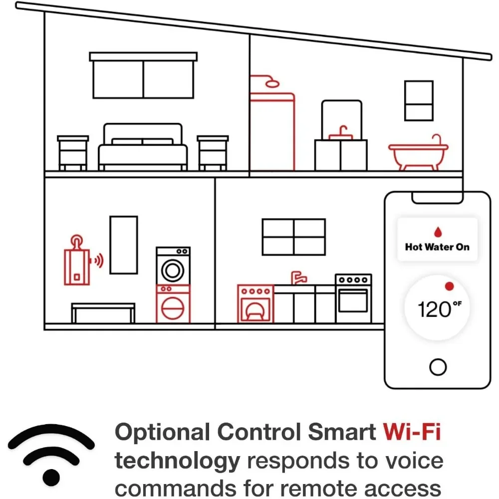 RL75IP Безрезервуарный водонагреватель, 7,5 галлонов в минуту, пропановый, установка в помещении