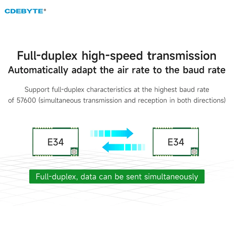 전이중 고속 저지연 무선 모듈 E34-2G4DX0SX, UART IPEX 스탬프 홀 TTL 직렬 포트 RF, 2.4G, 20/27dbm, 2/5km