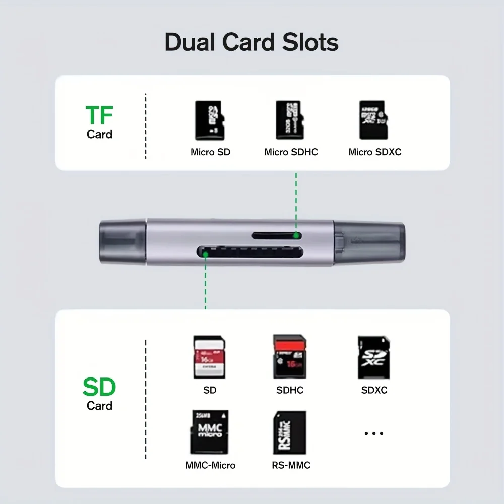 OTG Dual SD/TF Card Reader With Type C USB 3.0 And Micro USB Interfaces High Speed Writing Suitable For Mobile Phones PC