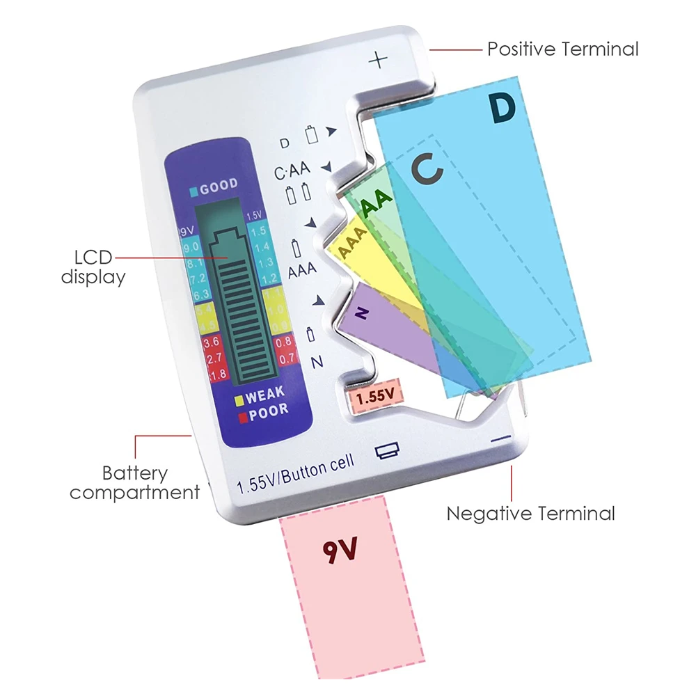 Digital Battery Tester LCD Display C D N AA AAA 9V 1.5V Button Cell Battery Capacity Check Detector Checkered Load Analyzer