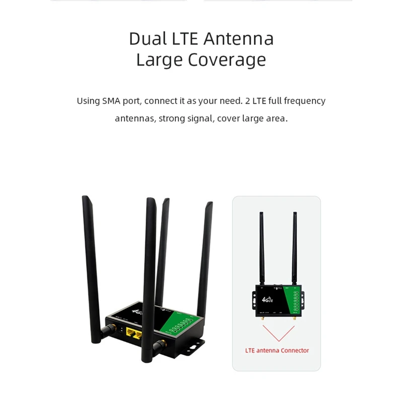 Imagem -02 - Roteador sem Fio com Slot para Cartão Sim Hotspot Móvel Portátil Antena Externa Industrial 4g Wifi 32 Usuários 300mbps Cpe