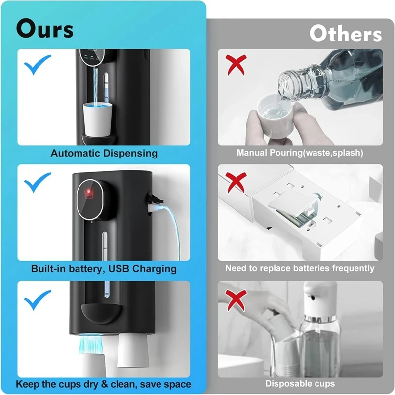 Mouthwash Dispenser For Bathroom, 18.26 Oz (540Ml) Touchless Auto Mouth Wash Dispenser With Magnetic Cups Dropshipping