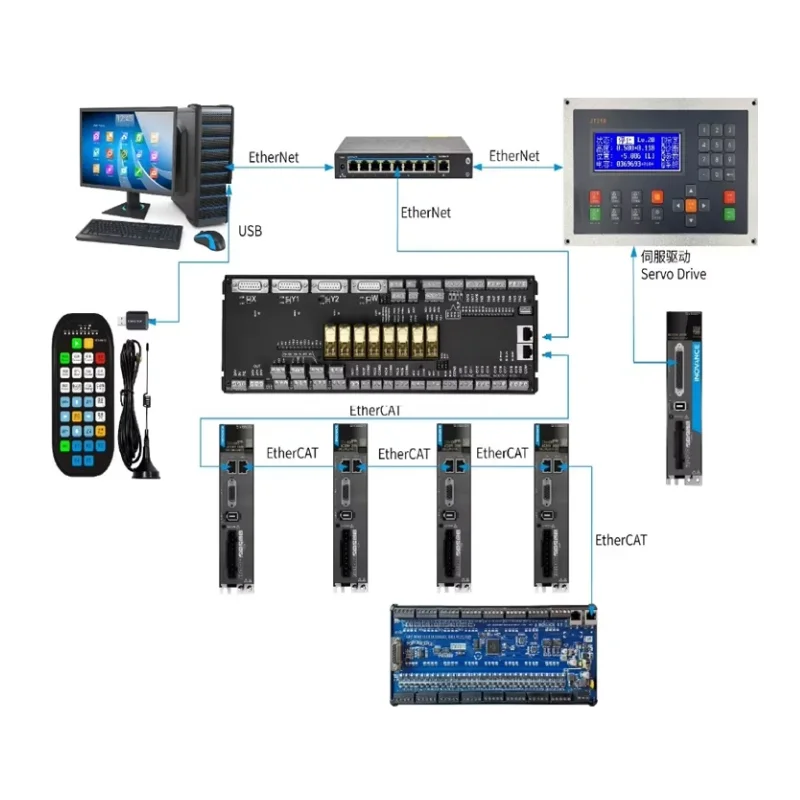 Sistema de Control de corte PA4000 Ethercat para máquina de corte por láser de 3kw, 6kw y 12kw, sistema CNC
