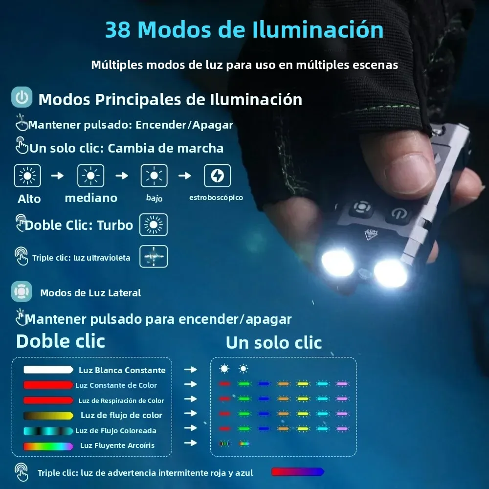 BORUiT EV20 1100LM EDC UV llavero linterna LED tipo C linterna de luz de trabajo recargable con imán linterna de bolsillo para acampar