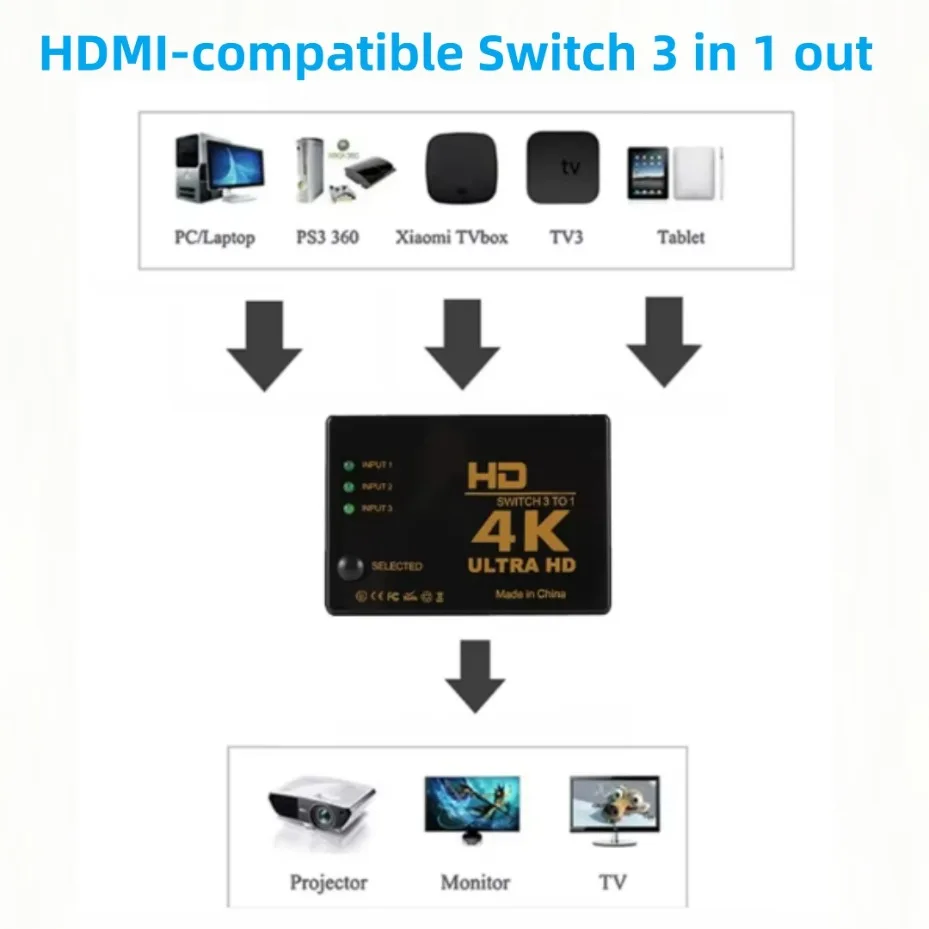 4K 3D HDMI Compatible Switch 3x1 with Remote 3-in-1 HDMI Switch Hub for PS4 PS5 Xbox Set-Top Box HDTV PC Monitor Box PC HDTV