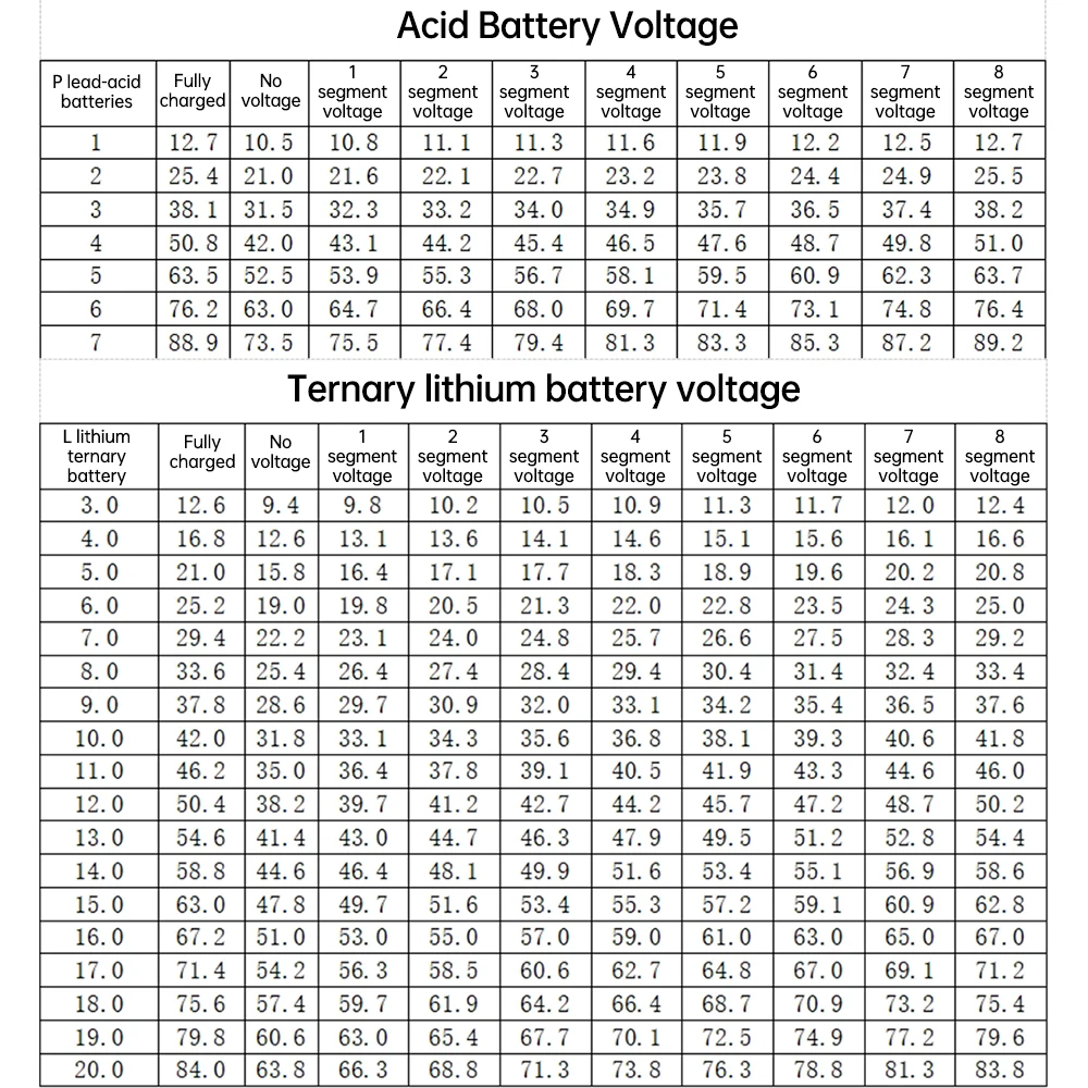 DC 9-24V Batteriekapazitätsanzeige USB Typ-C LED Digitales Auto-Voltmeter Lithium-Blei-Säure-Batterie-Ladezustandstester ZFX-3079 – Detail 10